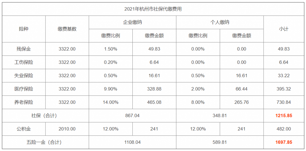 杭州社保代缴费用