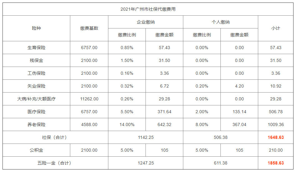 广州社保代缴费用