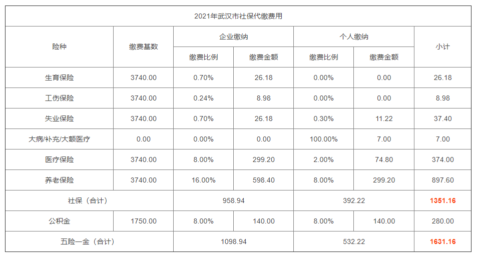 武汉社保代缴公司