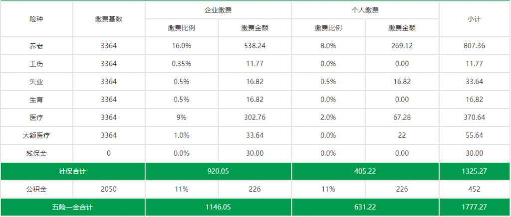 天津社保代缴费用