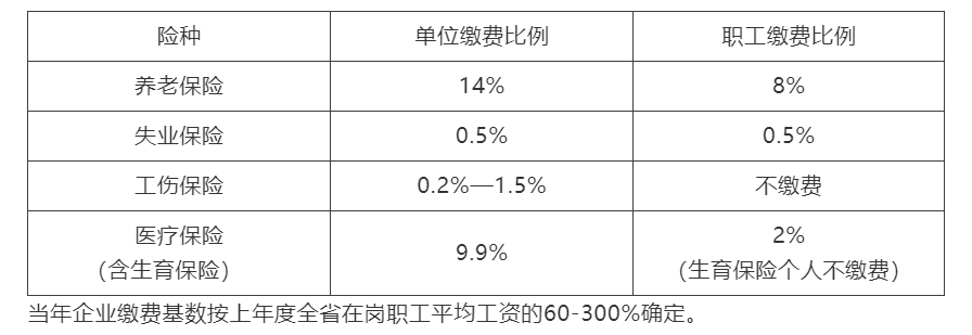 杭州社保代缴，详列优点