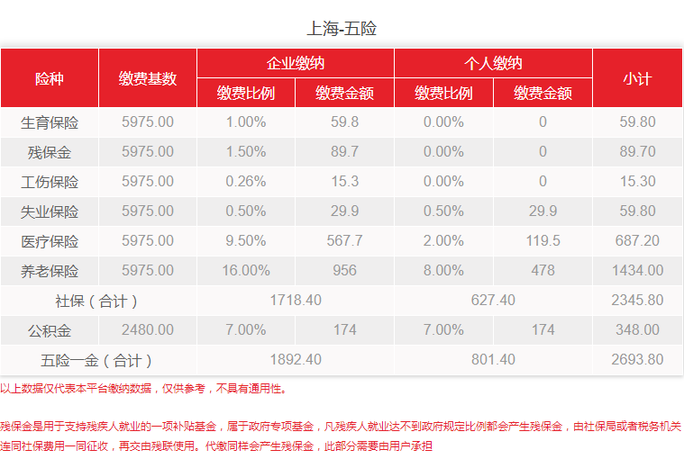 上海社保缴纳基数