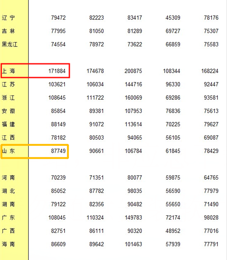 最新数据！31个省份平均工资公布，看看你的工资条