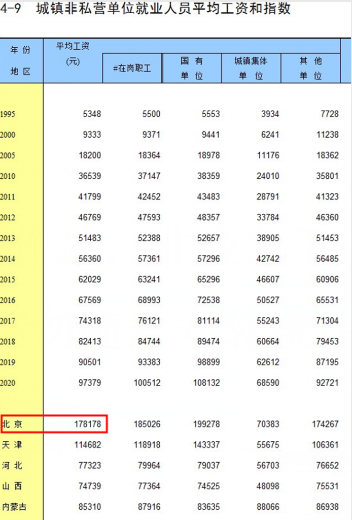 最新数据！31个省份平均工资公布，看看你的工资条