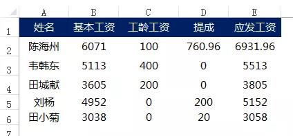 还不会做工资条？赶紧看看这篇教程