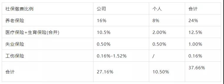 临近年底，长三角地区社保又有哪些新变化？一起来看！