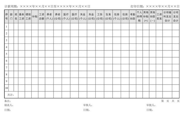 制作出规范的工资表，了解工资表的结构