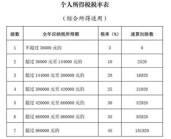 一文教你个税汇算清缴流程