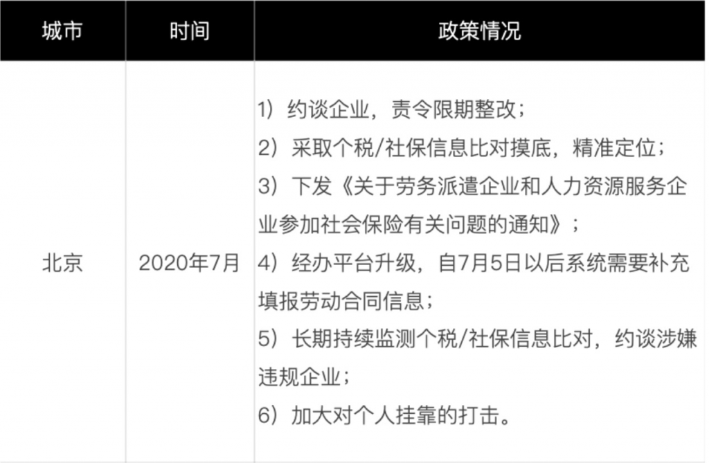 人社部重磅新规：合同、五险一金、个税不一致违法？统一解答！