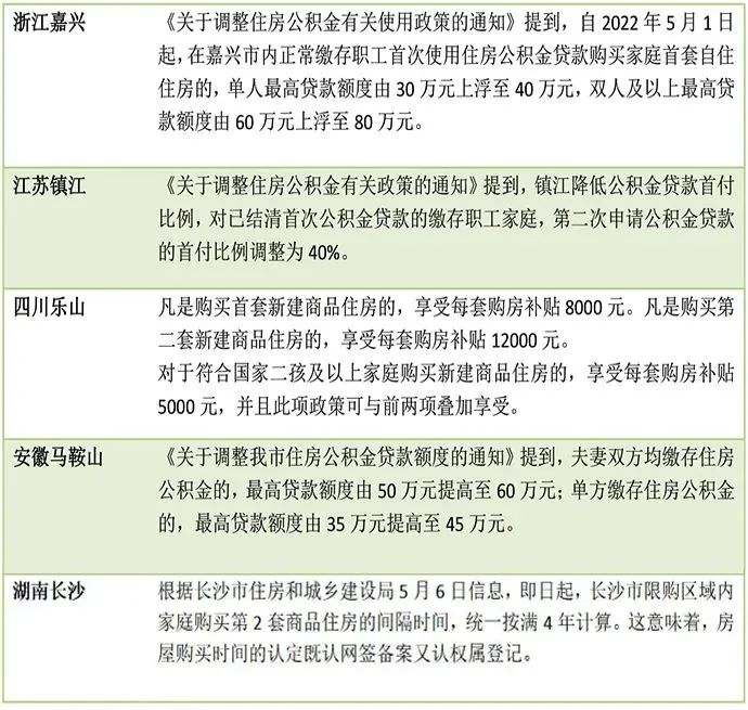 公积金提取新政汇总！2022版已更新！