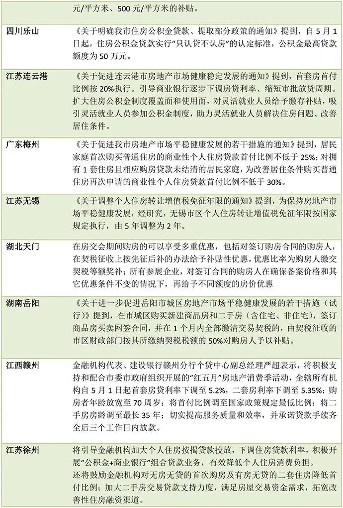 公积金提取新政汇总！2022版已更新！