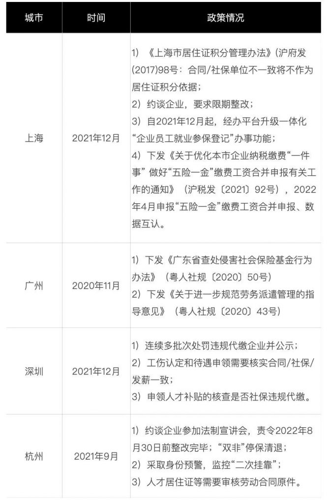 人社部重磅新规：合同、五险一金、个税不一致违法？统一解答！