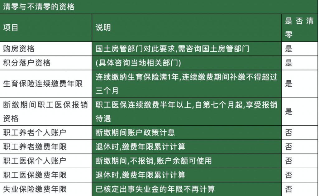 022年社保断缴有哪些影响？看完这篇全明白了"