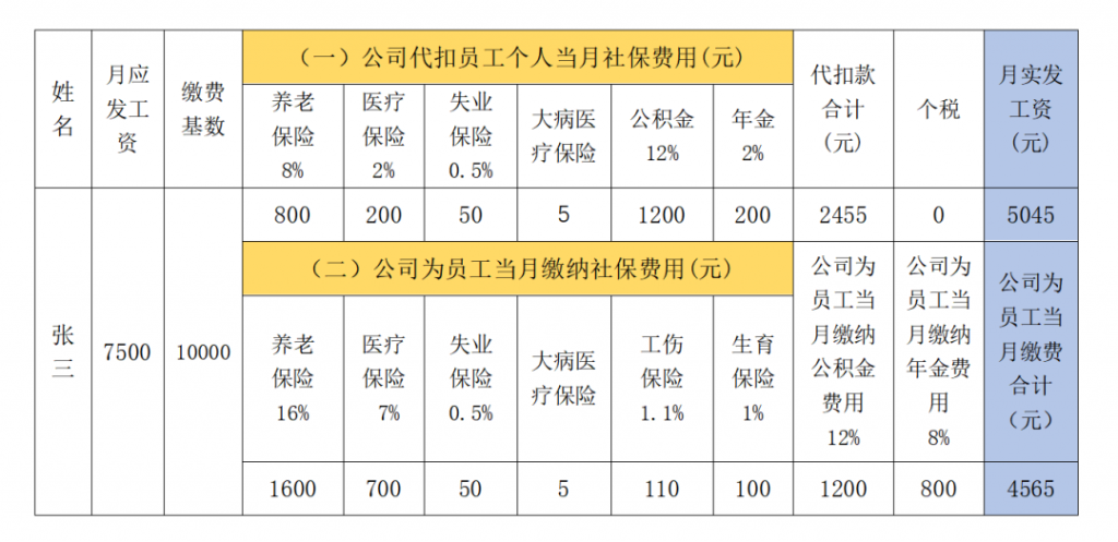 教你快速读懂工资条