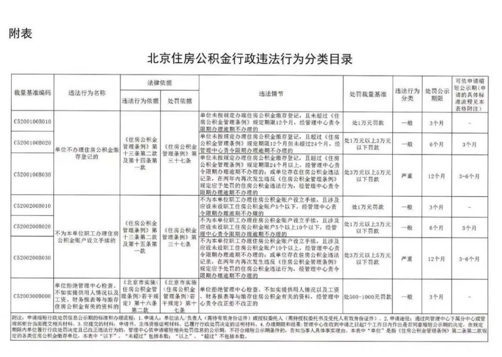 有公积金的恭喜了，个人部分免缴，公司还有补贴