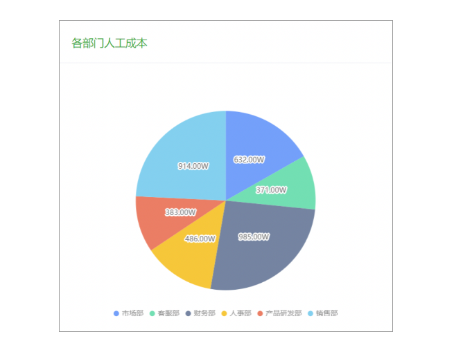 重磅功能上线，让数据分析决策变得如此简单！