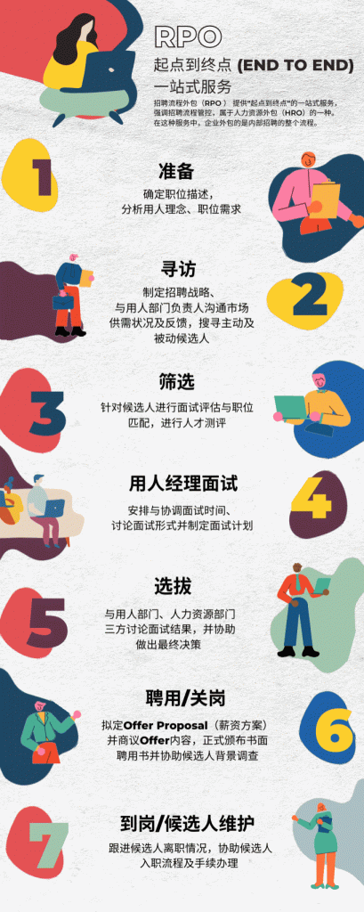 蚂蚁HR：什么是RPO？企业为什么需要RPO服务？