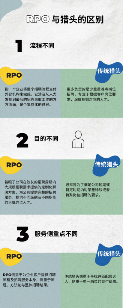 蚂蚁HR：什么是RPO？企业为什么需要RPO服务？