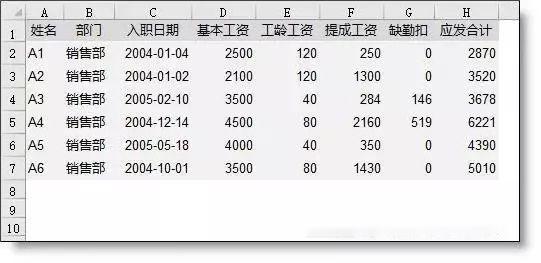 蚂蚁工资条：制作工资条原来可以这么简单！果断收藏！