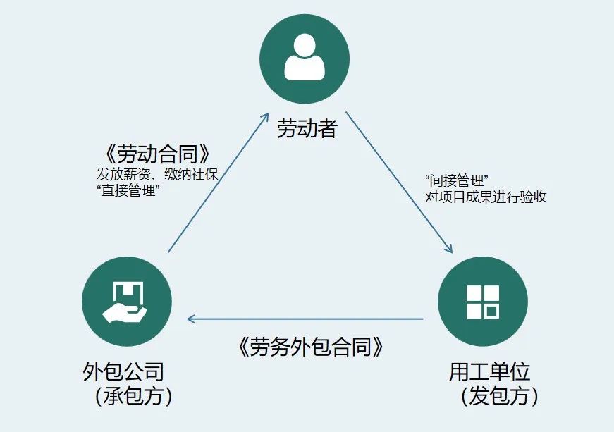 蚂蚁HR:劳务派遣or劳务外包，企业应该知道这些事