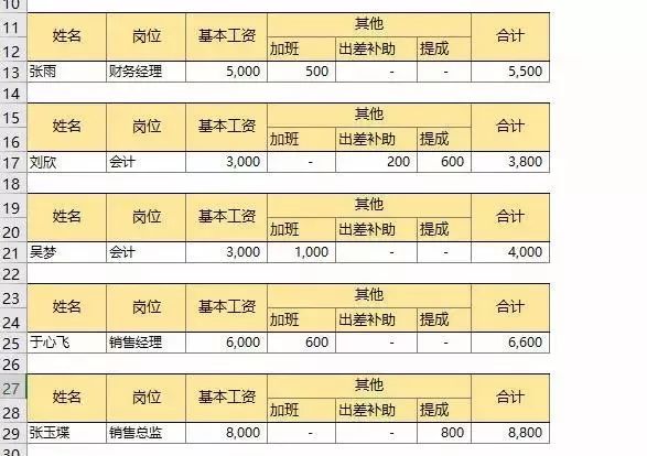 蚂蚁工资条：制作工资条原来可以这么简单！果断收藏！