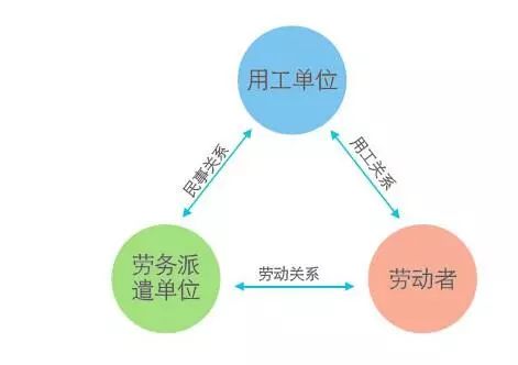 蚂蚁HR:【劳务派遣】为什么大公司都会喜欢用劳务派遣？